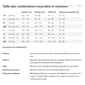 COMBINAISON ETANCHE PALM CASCADE