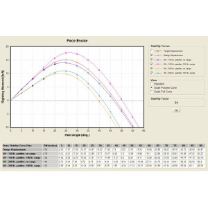 KAYAK TIDERACE PACE ACTION